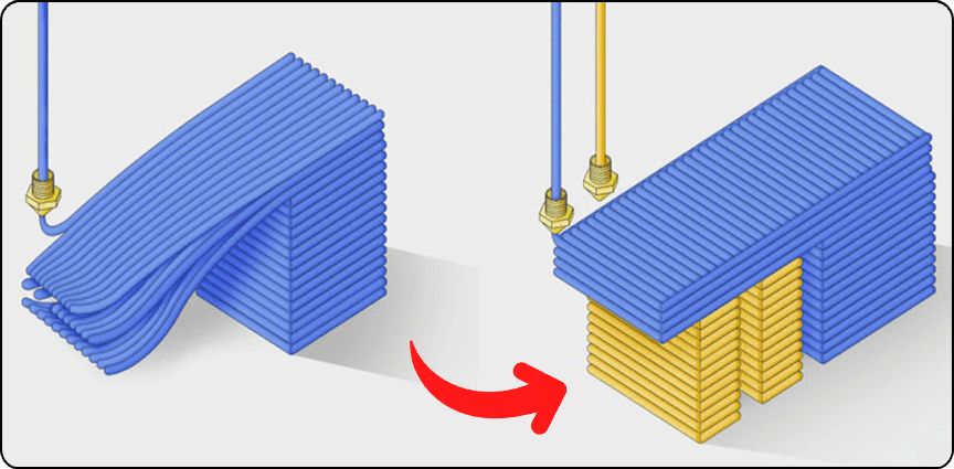 Support 3D FDM printen